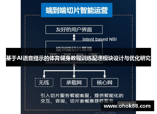 基于AI语音提示的体育健身教程训练配速模块设计与优化研究