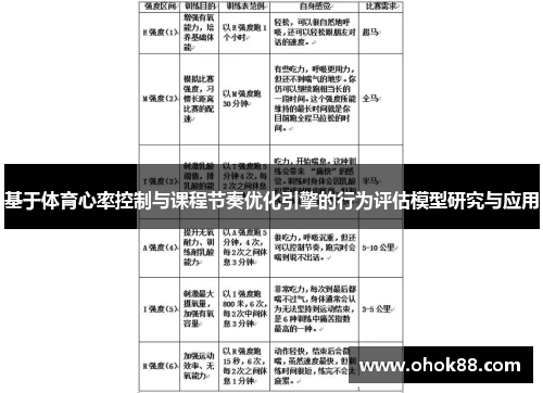 基于体育心率控制与课程节奏优化引擎的行为评估模型研究与应用