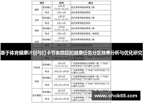 基于体育健康计划与打卡节奏跟踪的健康任务分区效果分析与优化研究